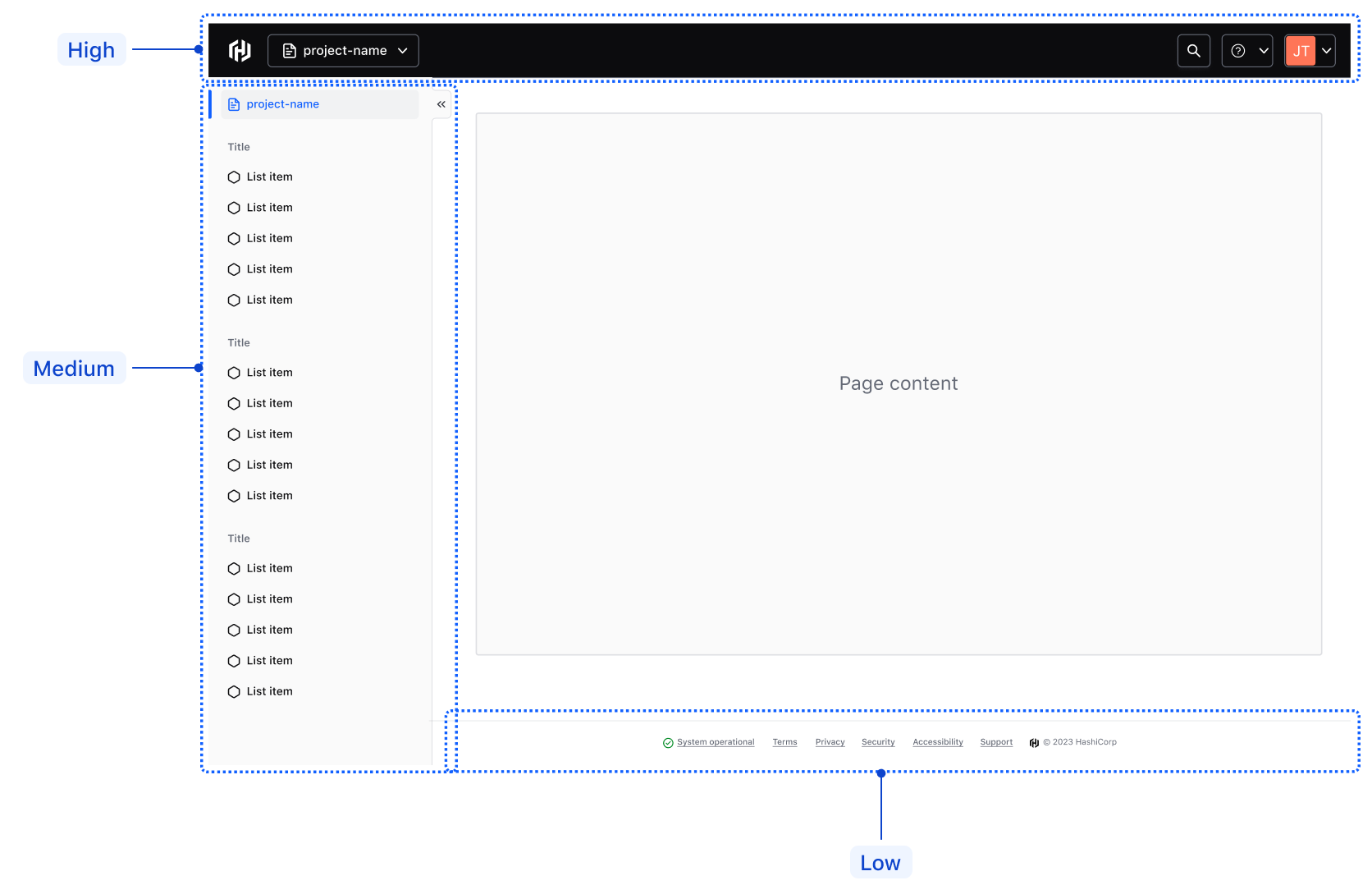 Example of the hierarchy of navigation elements